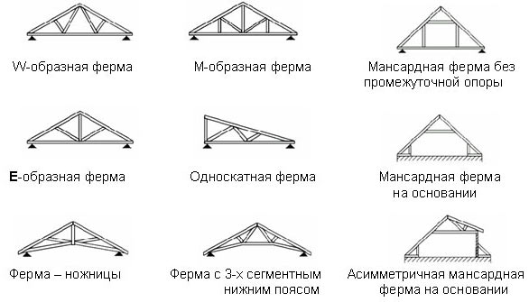 Типы стропильных систем кровли