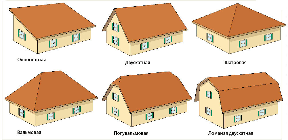 Строительство и монтаж кровли любого типа под ключ в Раменском районе